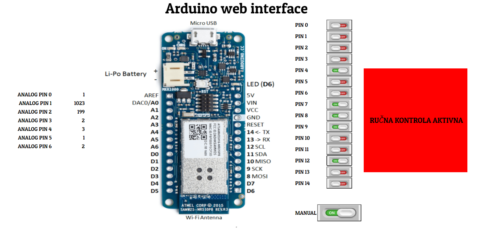 Tehno OZ | Udruga za promicanje novih tehnologija
